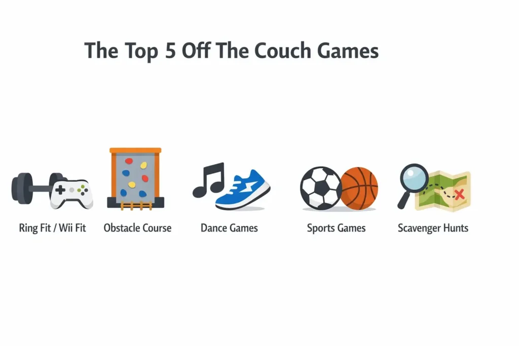 Infographic listing the top 5 off the couch games: fitness games, obstacle courses, dance games, sports, and scavenger hunts