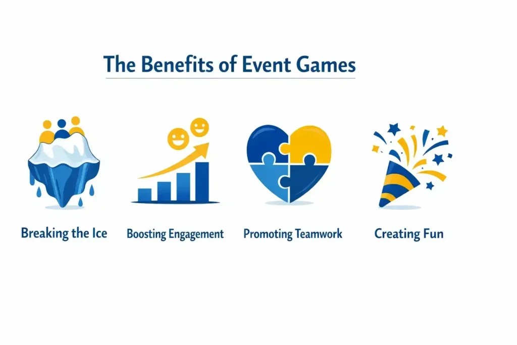 The Takeover event games